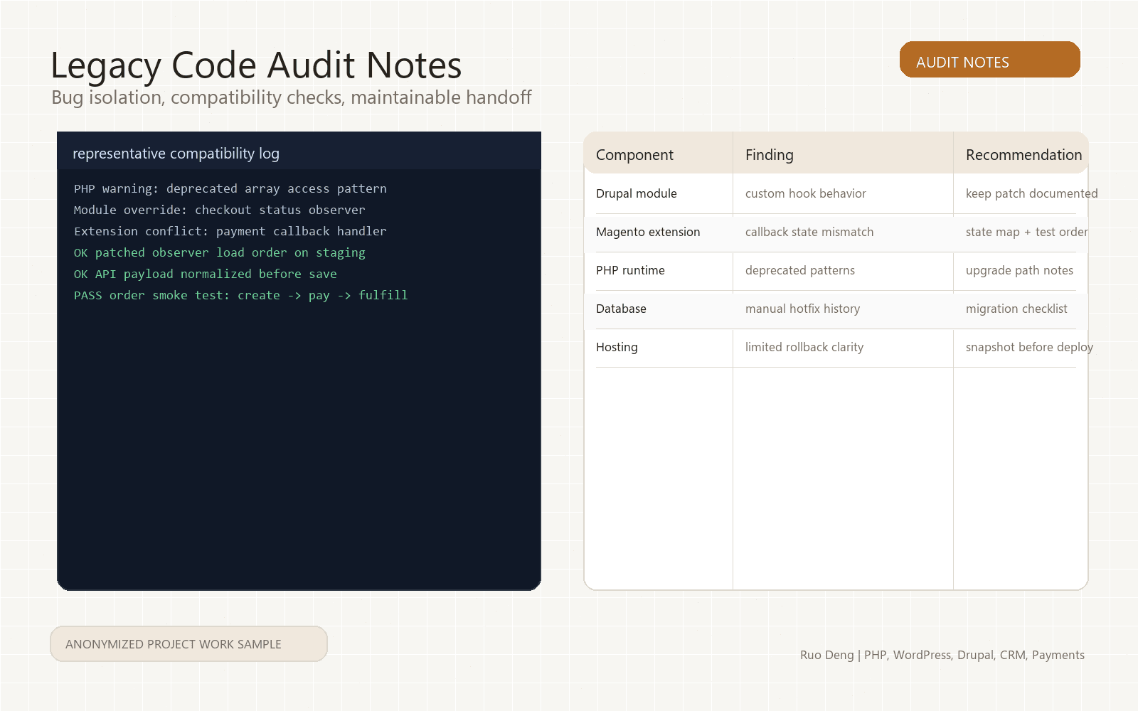 Anonymized legacy commerce audit notes