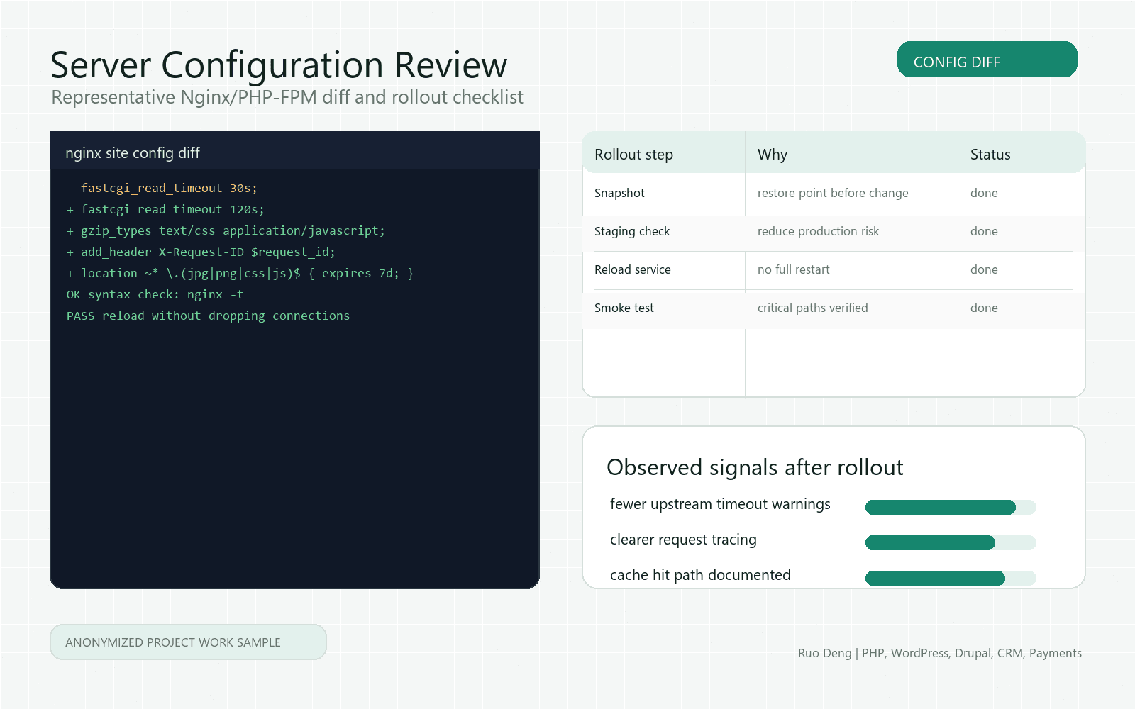Anonymized server configuration review