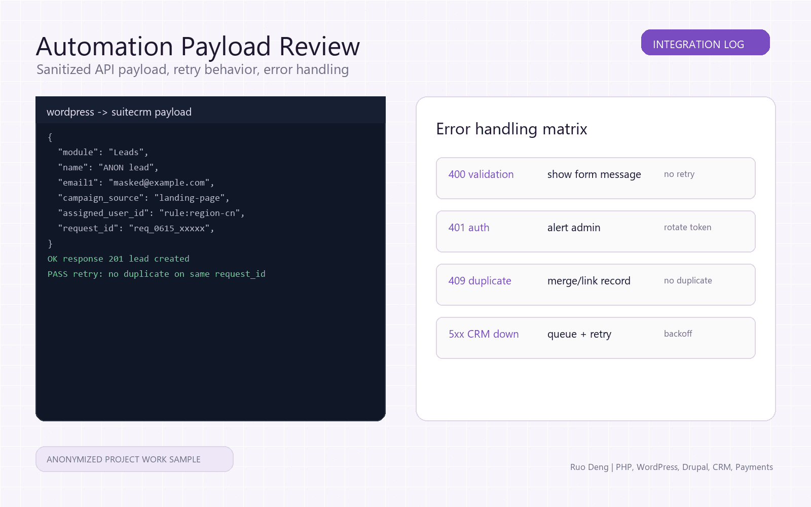 Anonymized CRM integration payload review